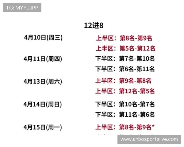 NBA本赛季排名变动及其对季后赛的影响